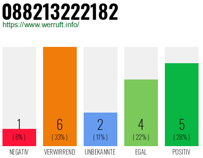Rufnummer 088213222182 Telefonnummer 088213222182