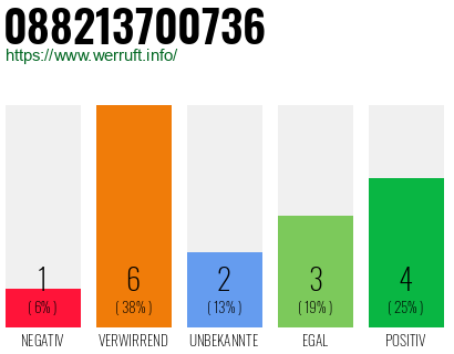 Rufnummer 088213700736 Telefonnummer 088213700736