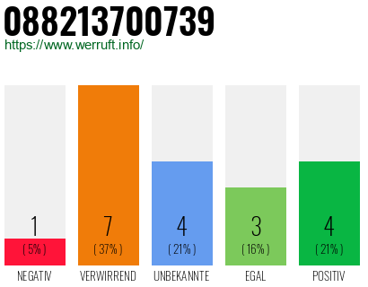 Rufnummer 088213700739 Telefonnummer 088213700739