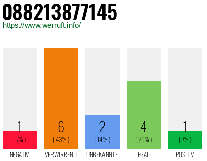 Rufnummer 088213877145 Telefonnummer 088213877145