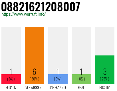 Rufnummer 08821621208007 Telefonnummer 08821621208007