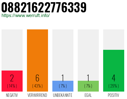Rufnummer 08821622776339 Telefonnummer 08821622776339