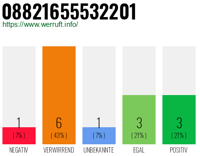 Rufnummer 08821655532201 Telefonnummer 08821655532201