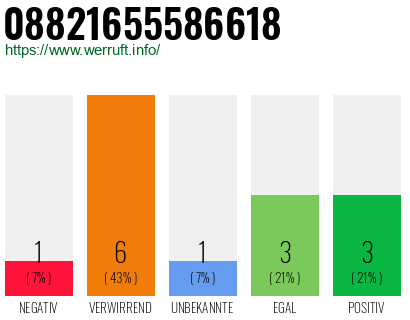 Rufnummer 08821655586618 Telefonnummer 08821655586618