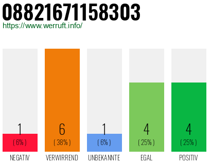 Rufnummer 08821671158303 Telefonnummer 08821671158303