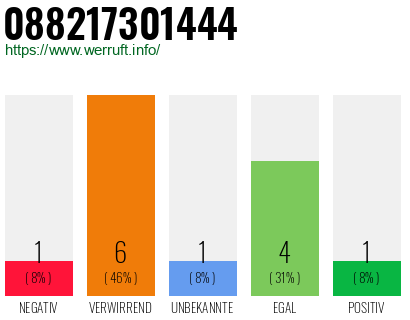 Rufnummer 088217301444 Telefonnummer 088217301444