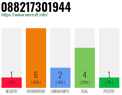 Rufnummer 088217301944 Telefonnummer 088217301944