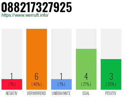 Rufnummer 088217327925 Telefonnummer 088217327925