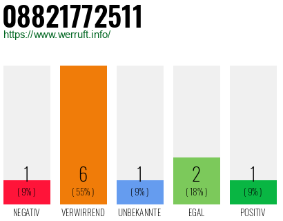 Rufnummer 08821772511 Telefonnummer 08821772511