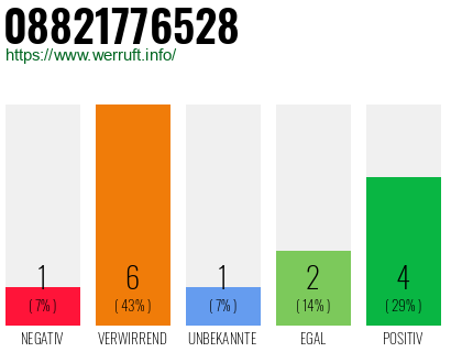 Rufnummer 08821776528 Telefonnummer 08821776528