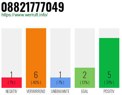 Rufnummer 08821777049 Telefonnummer 08821777049