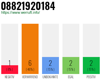 Rufnummer 08821920184 Telefonnummer 08821920184