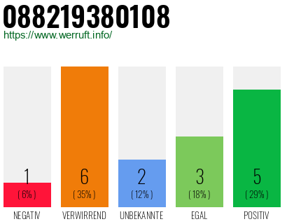Rufnummer 088219380108 Telefonnummer 088219380108