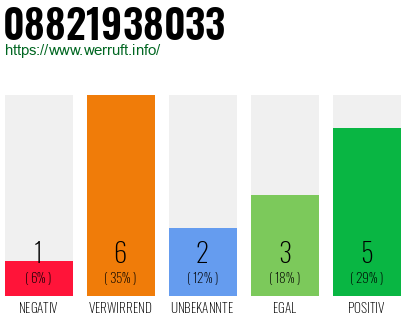 Rufnummer 08821938033 Telefonnummer 08821938033