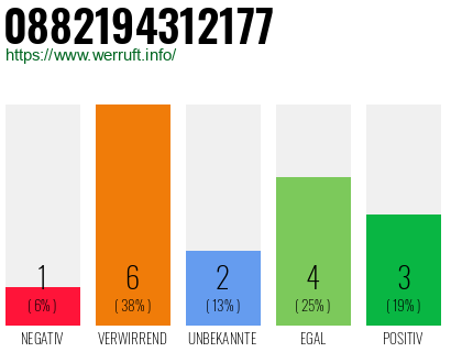 Rufnummer 0882194312177 Telefonnummer 0882194312177