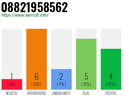 Rufnummer 08821958562 Telefonnummer 08821958562