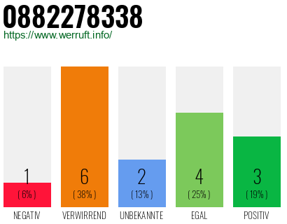 Rufnummer 0882278338 Telefonnummer 0882278338