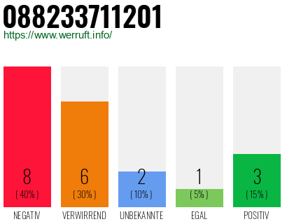 Rufnummer 088233711201 Telefonnummer 088233711201