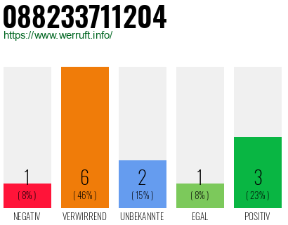 Rufnummer 088233711204 Telefonnummer 088233711204