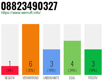 Rufnummer 08823490327 Telefonnummer 08823490327