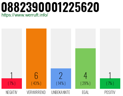 Rufnummer 0882390001225620 Telefonnummer 0882390001225620