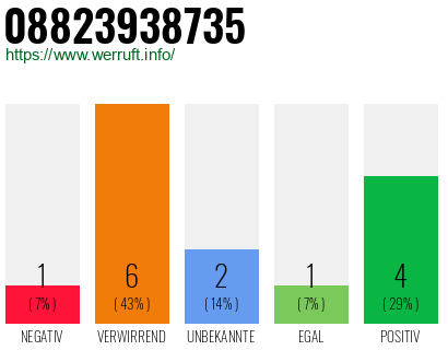Rufnummer 08823938735 Telefonnummer 08823938735