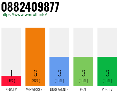 Rufnummer 0882409877 Telefonnummer 0882409877