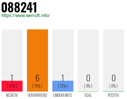 Rufnummer 088241 Telefonnummer 088241