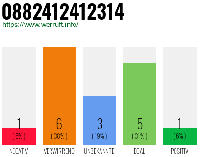 Rufnummer 0882412412314 Telefonnummer 0882412412314