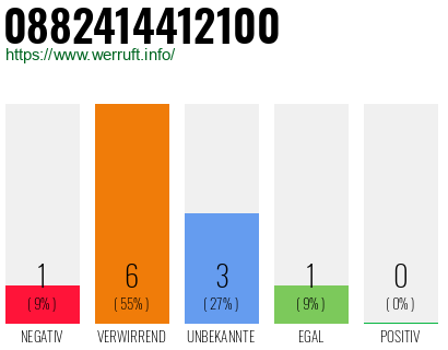 Rufnummer 0882414412100 Telefonnummer 0882414412100