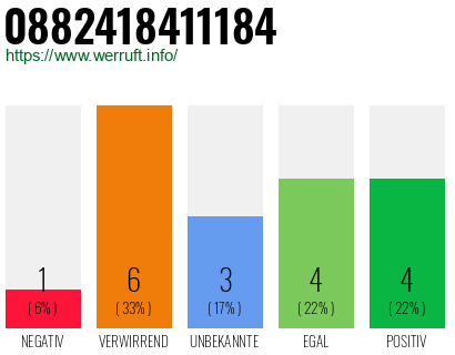 Rufnummer 0882418411184 Telefonnummer 0882418411184