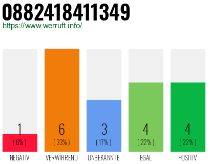Rufnummer 0882418411349 Telefonnummer 0882418411349