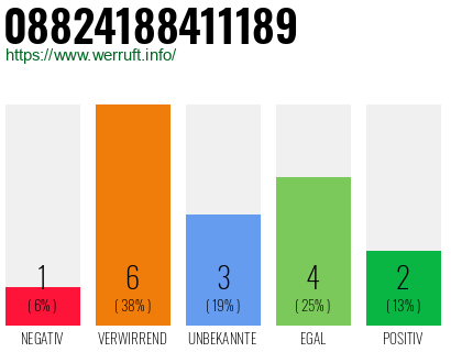 Rufnummer 08824188411189 Telefonnummer 08824188411189