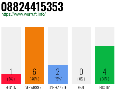 Rufnummer 08824415353 Telefonnummer 08824415353