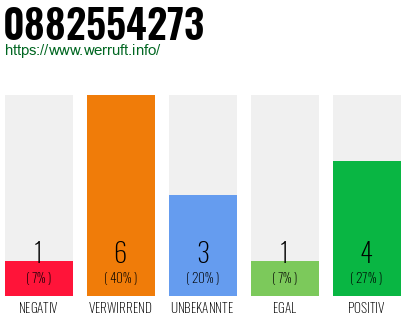 Rufnummer 0882554273 Telefonnummer 0882554273