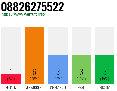 Rufnummer 08826275522 Telefonnummer 08826275522