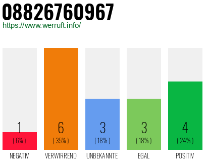 Rufnummer 08826760967 Telefonnummer 08826760967