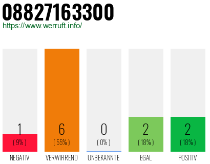 Rufnummer 08827163300 Telefonnummer 08827163300