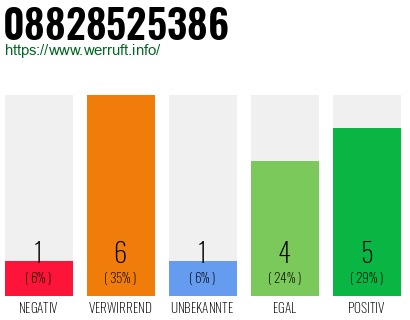 Rufnummer 08828525386 Telefonnummer 08828525386
