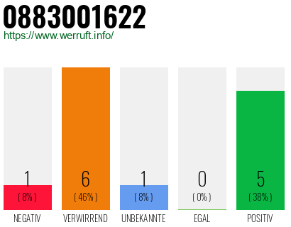 Rufnummer 0883001622 Telefonnummer 0883001622