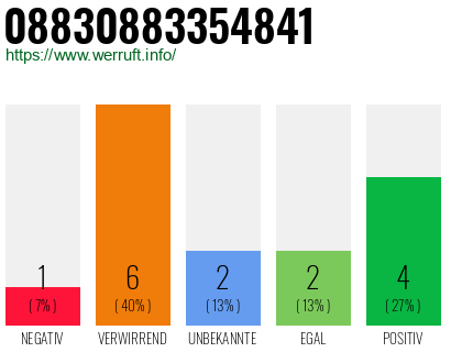 Rufnummer 08830883354841 Telefonnummer 08830883354841