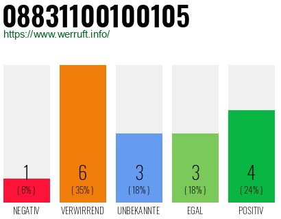 Rufnummer 08831100100105 Telefonnummer 08831100100105