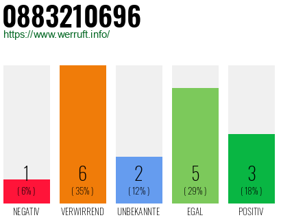 Rufnummer 0883210696 Telefonnummer 0883210696