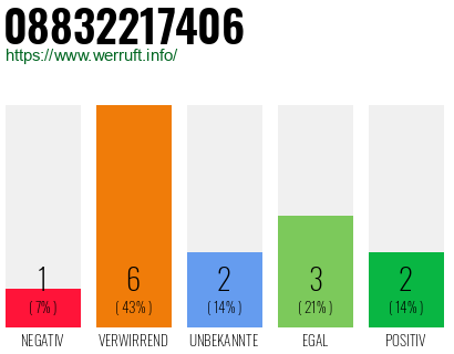 Rufnummer 08832217406 Telefonnummer 08832217406