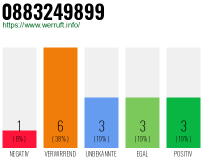Rufnummer 0883249899 Telefonnummer 0883249899