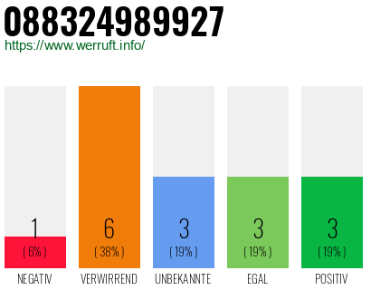 Rufnummer 088324989927 Telefonnummer 088324989927