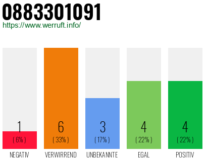 Rufnummer 0883301091 Telefonnummer 0883301091