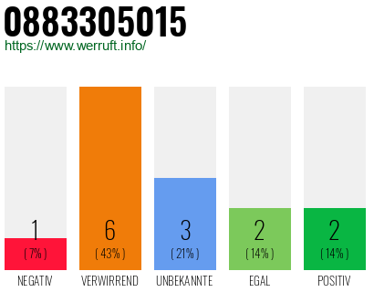 Rufnummer 0883305015 Telefonnummer 0883305015