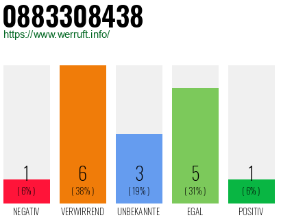 Rufnummer 0883308438 Telefonnummer 0883308438