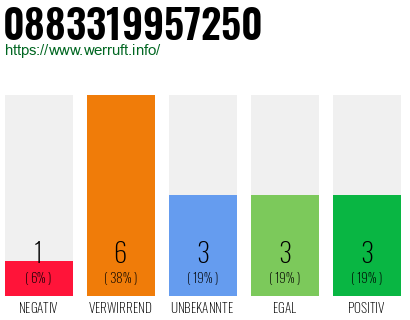 Rufnummer 0883319957250 Telefonnummer 0883319957250